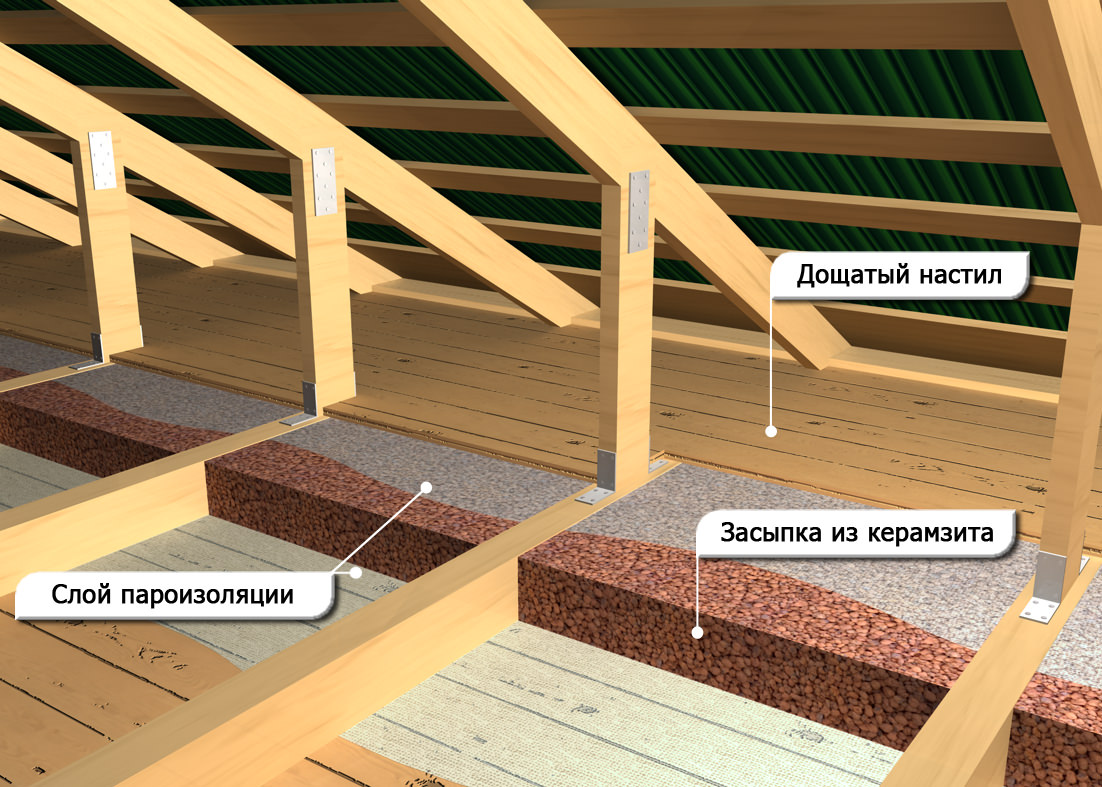 Схема утепления потолка в бане керамзитом