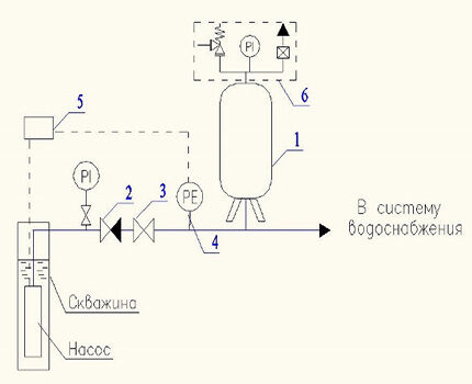 Схема подключения гидробака в системе холодного водоснабжения