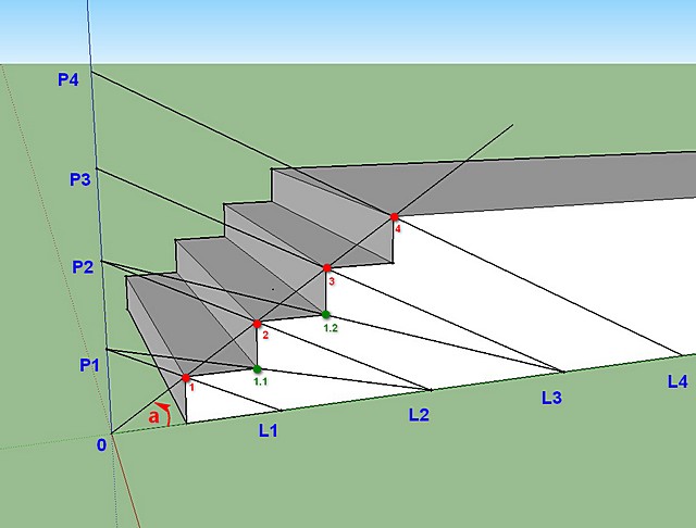 Схема, демонстрирующая порядок определения оптимальных размеров ступеней лестницы с учетом крутизны ее марша